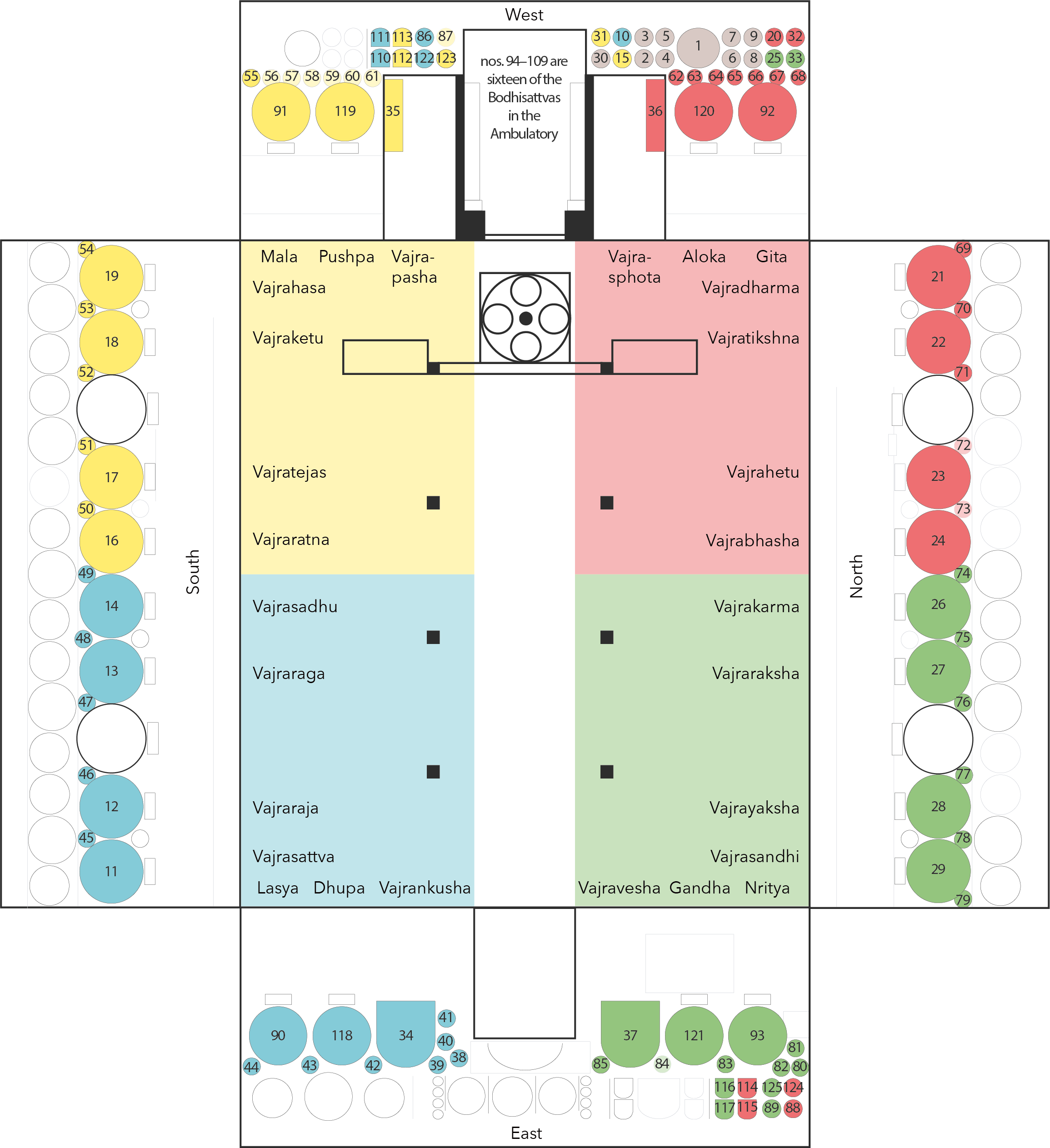 Distribution of the Dharmadhātu mandala assembly deities in the Tabo Assembly Hall